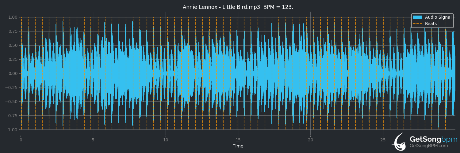bpm analysis for Little Bird (Annie Lennox)