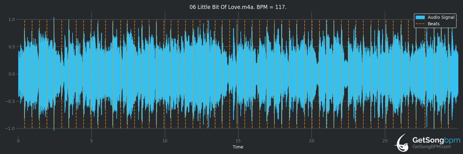 bpm analysis for Little Bit of Love (Free)