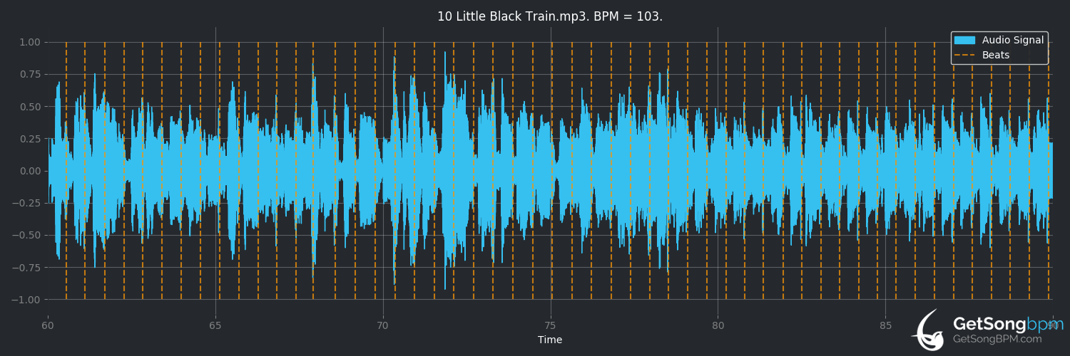 bpm analysis for Little Black Train (IIIrd Tyme Out)
