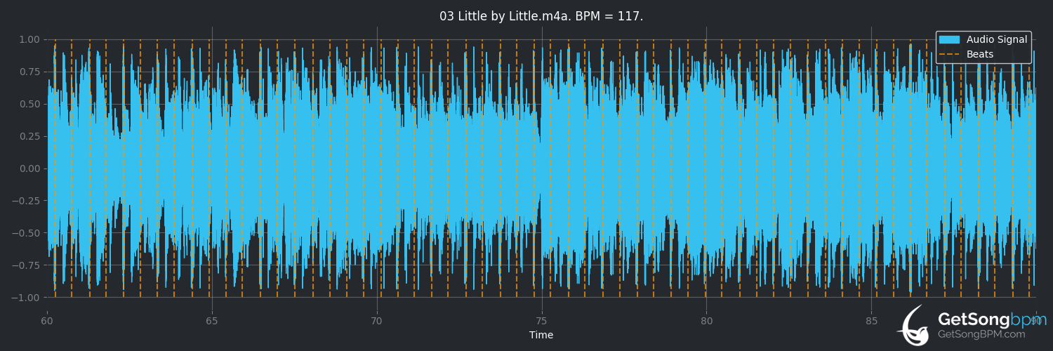 bpm analysis for Little by Little (Radiohead)