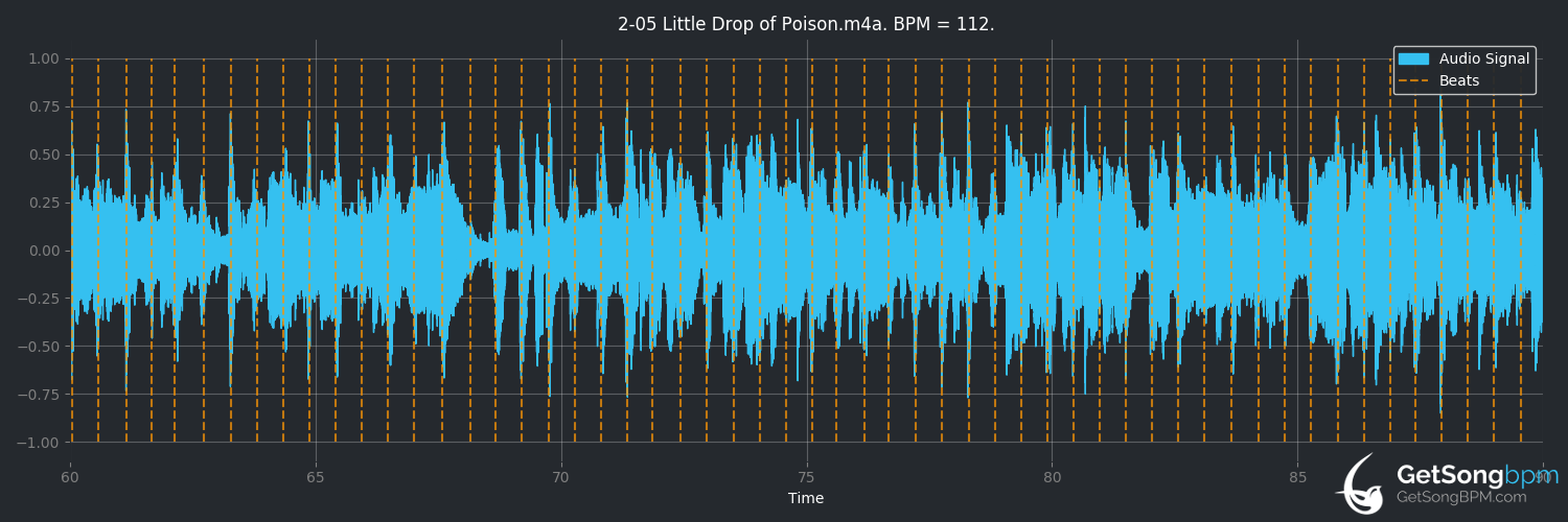 bpm analysis for Little Drop Of Poison (Tom Waits)