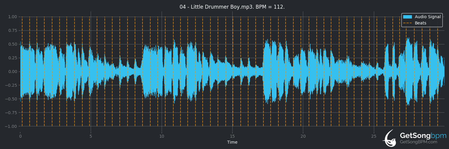 bpm analysis for Little Drummer Boy (Bing Crosby)