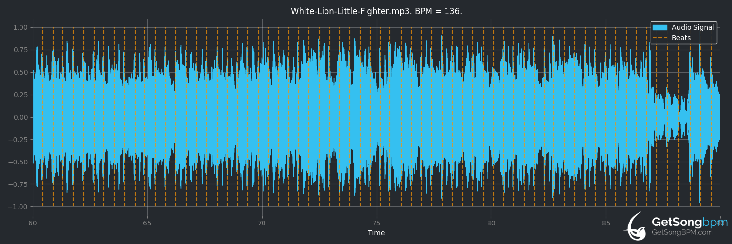 bpm analysis for Little Fighter (White Lion)