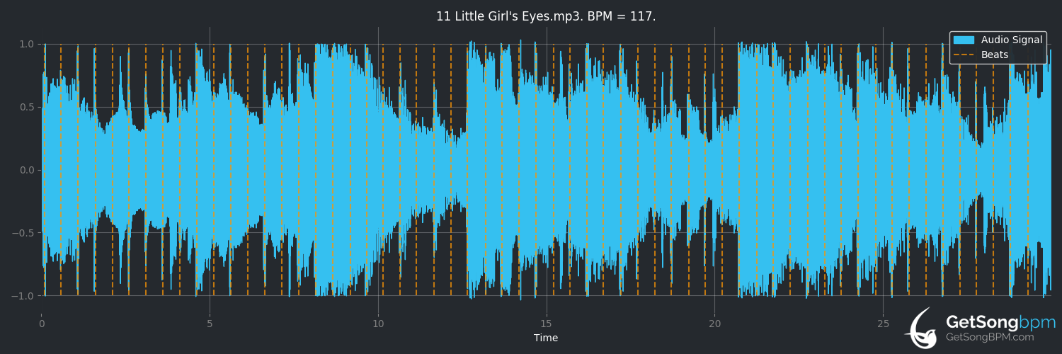 bpm analysis for Little Girl's Eyes (Lenny Kravitz)