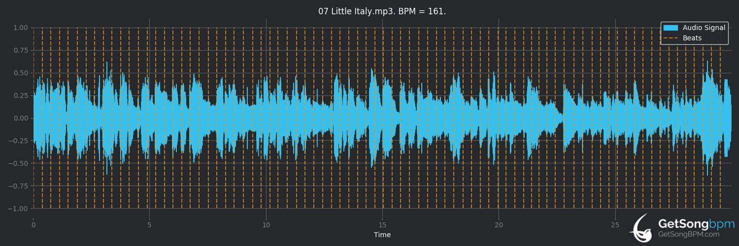bpm analysis for Little Italy (Stephen Bishop)