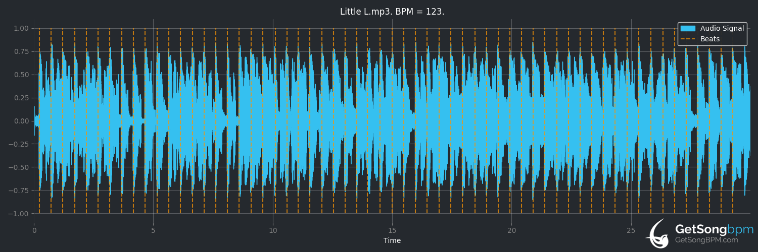 bpm analysis for Little L (Jamiroquai)