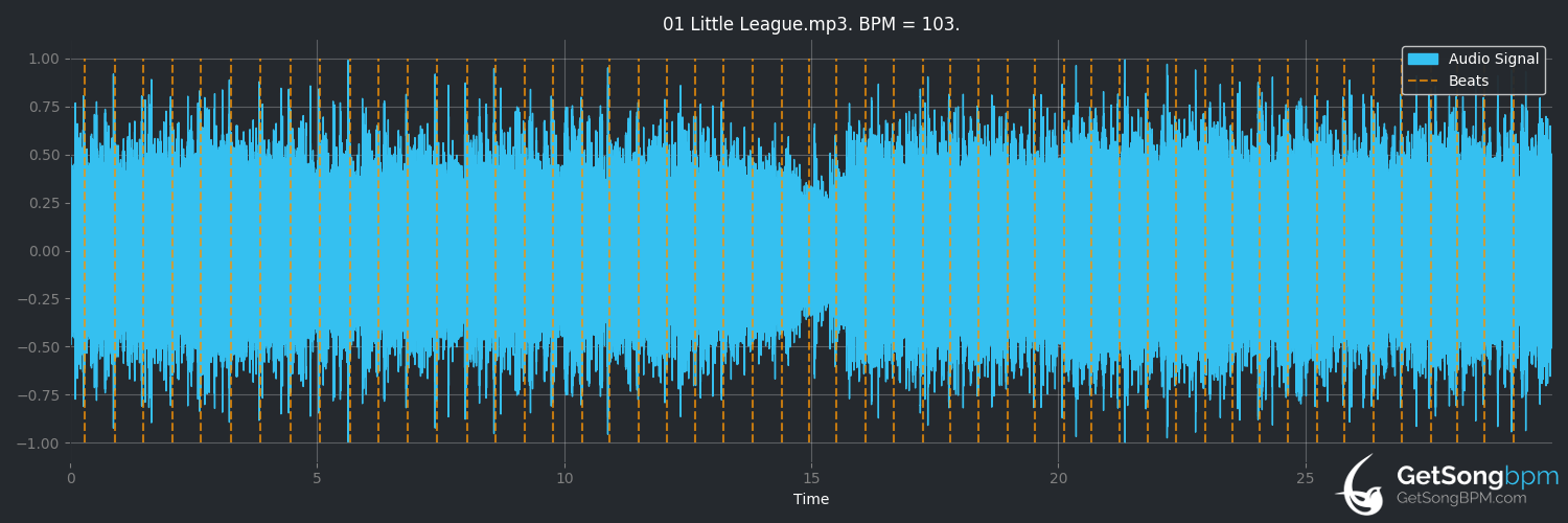 bpm analysis for Little League (Cap'n Jazz)