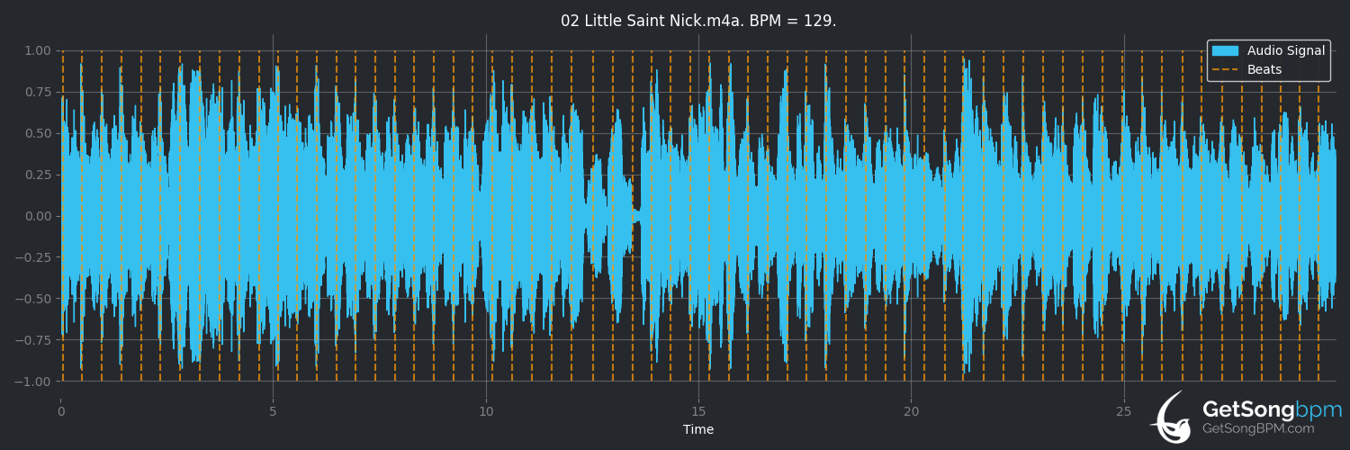 bpm analysis for Little Saint Nick (The Beach Boys)