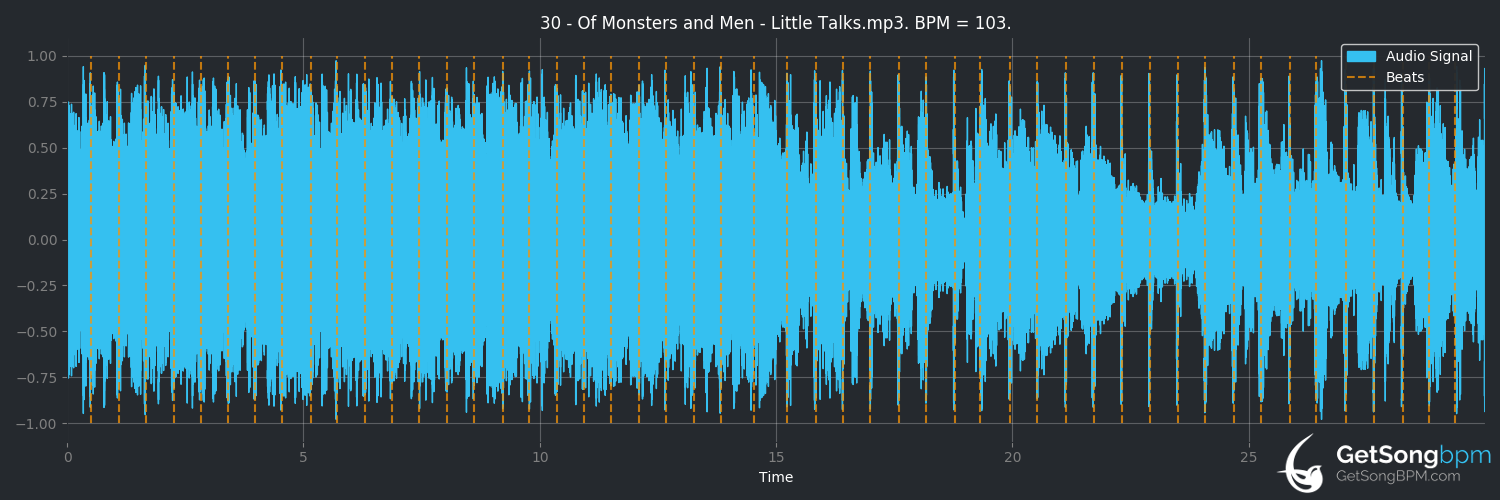 bpm analysis for Little Talks (Of Monsters and Men)