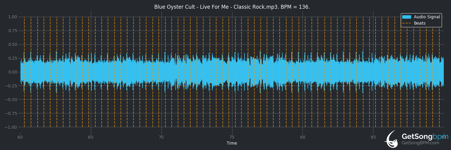 bpm analysis for Live for Me (Blue Öyster Cult)