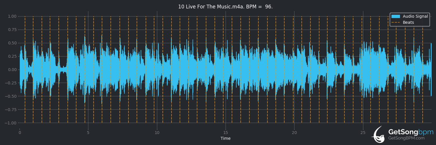 bpm analysis for Live for the Music (Bad Company)