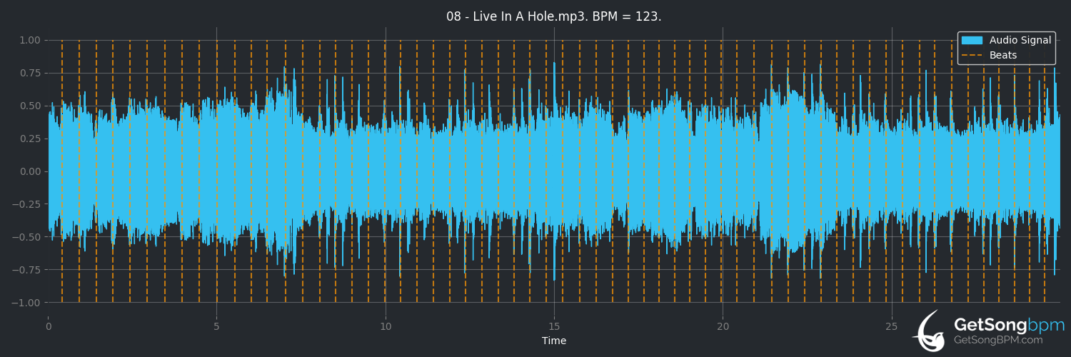 bpm analysis for Live in a Hole (Pantera)