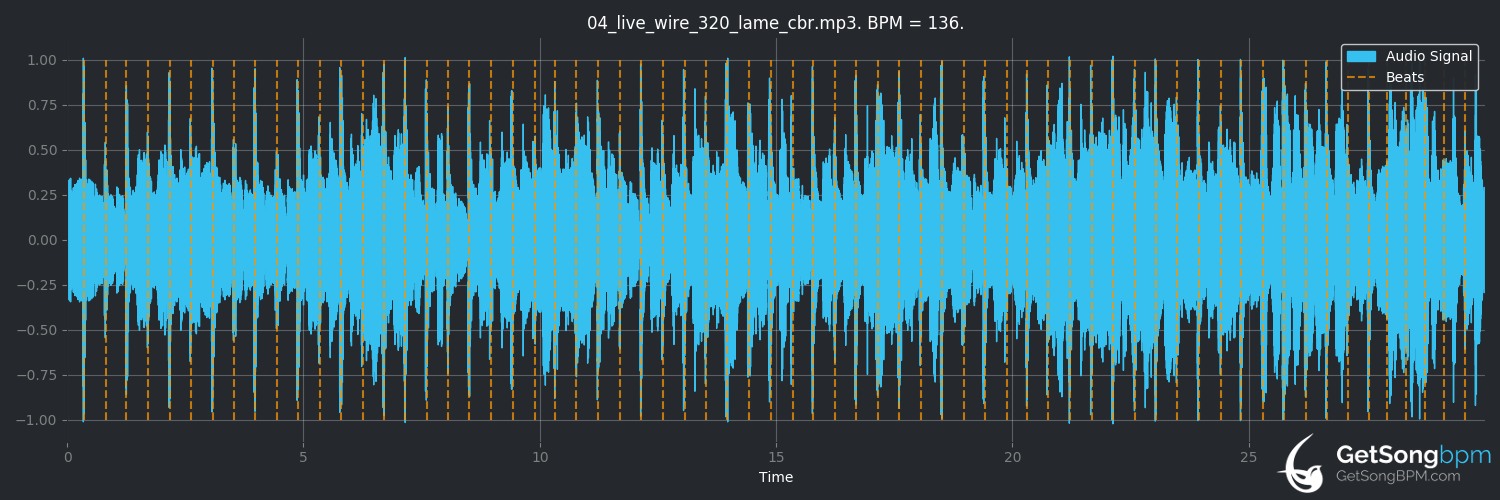 bpm analysis for Live Wire (AC/DC)