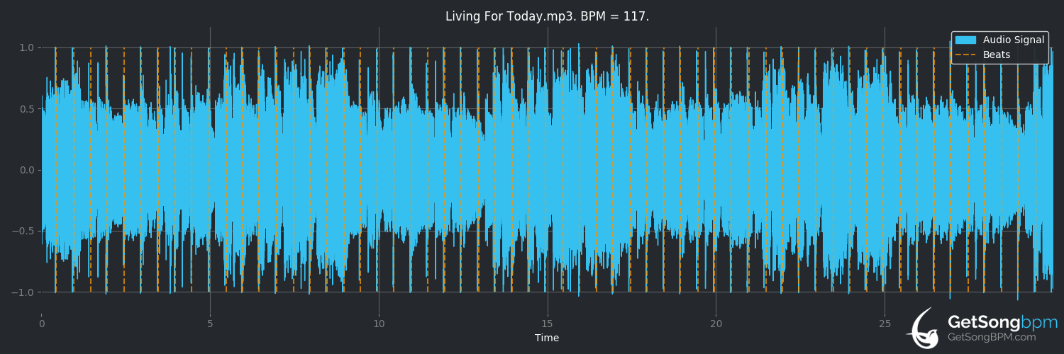 bpm analysis for Living for Today (Raul Malo)