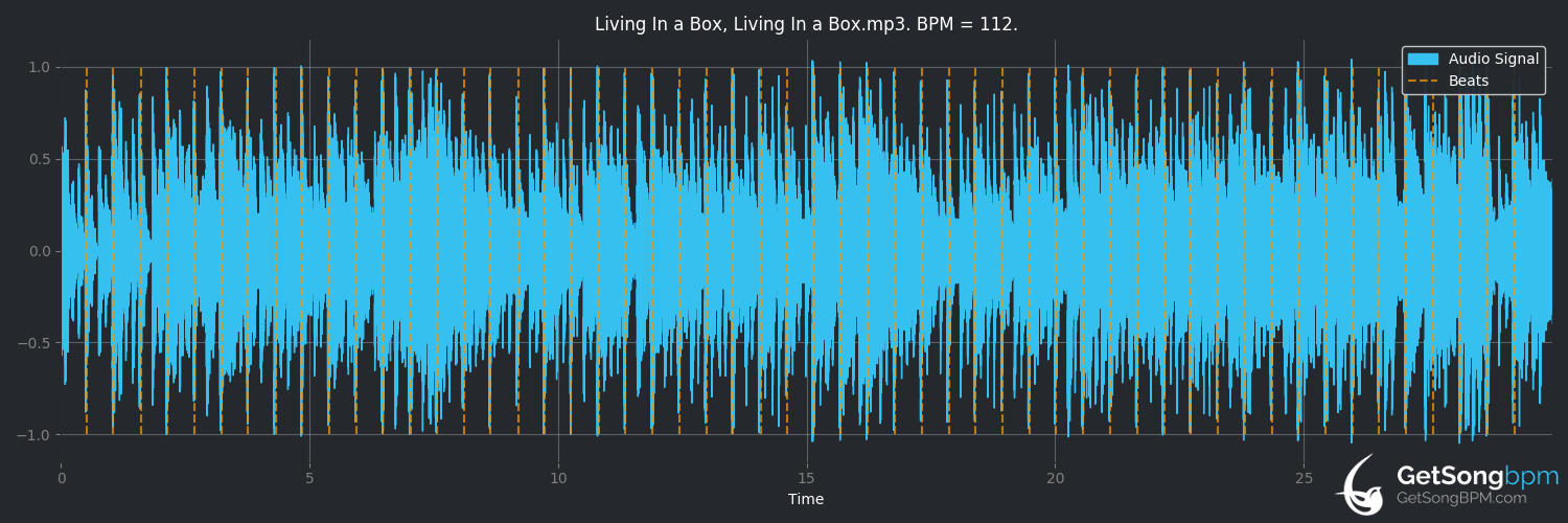 bpm analysis for Living in a Box (Living in a Box)