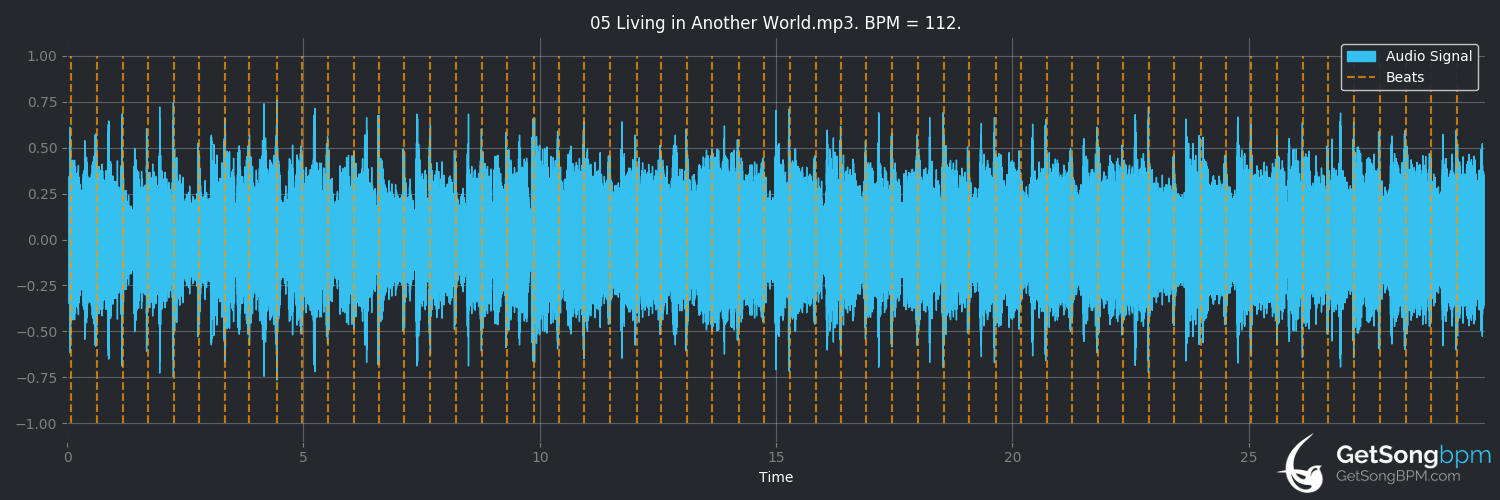 bpm analysis for Living in Another World (Talk Talk)