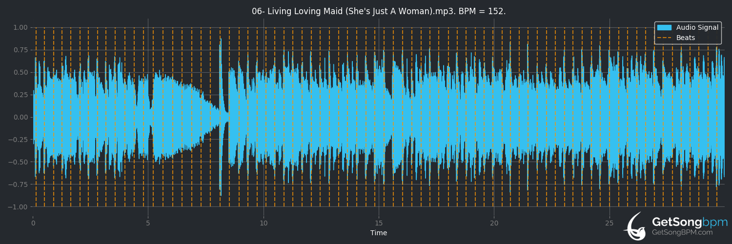 bpm analysis for Living Loving Maid (She's Just a Woman) (Led Zeppelin)