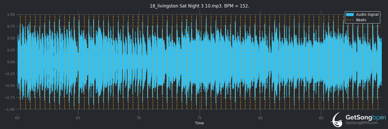 bpm analysis for Livingston Saturday Night (Jimmy Buffett)