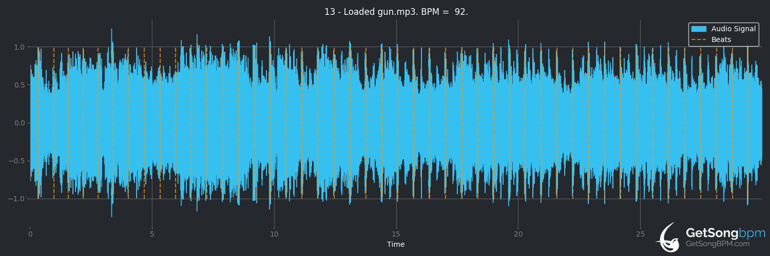 bpm analysis for Loaded Gun (Slaughter)