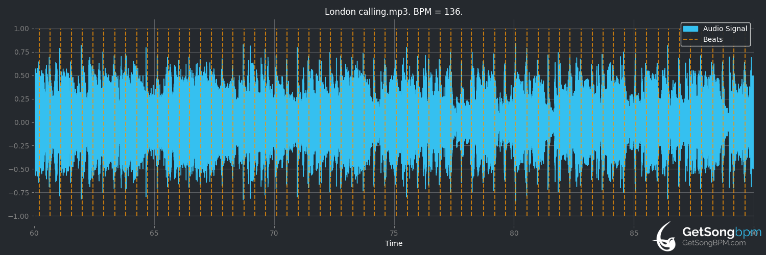 bpm analysis for London Calling (The Clash)
