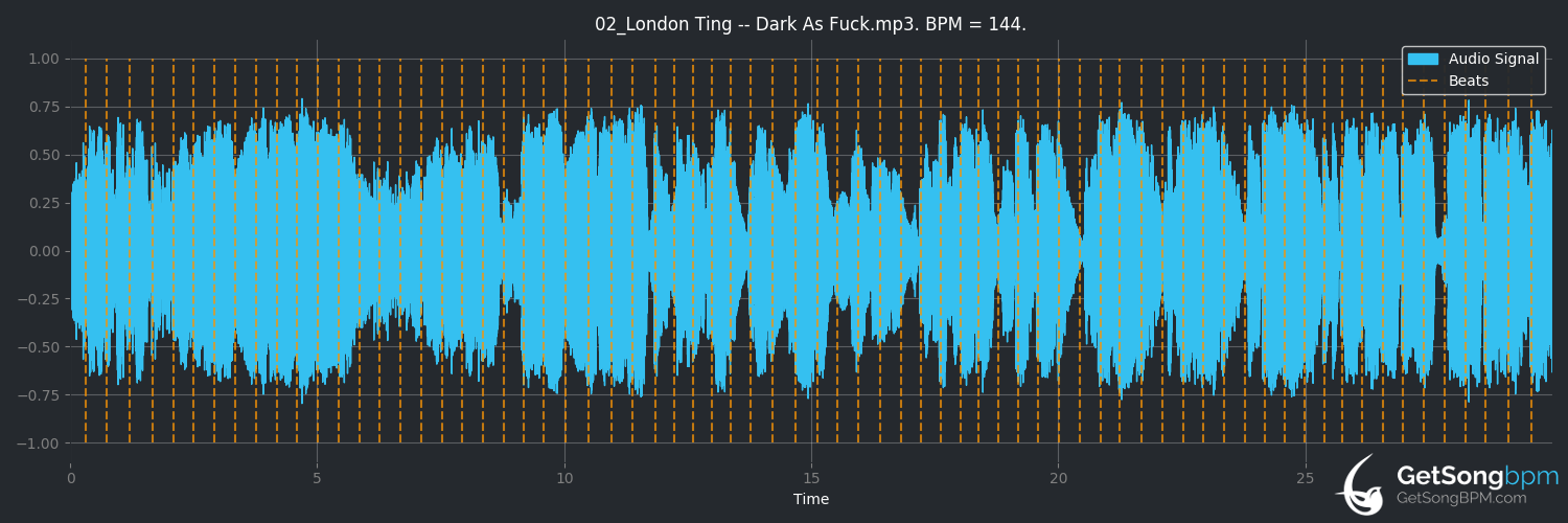 bpm analysis for London Ting // Dark As Fuck (Loraine James)