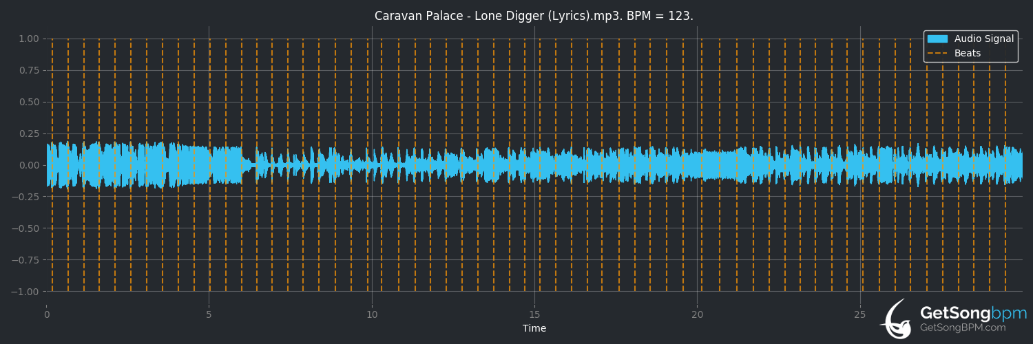 bpm analysis for Lone Digger (Caravan Palace)