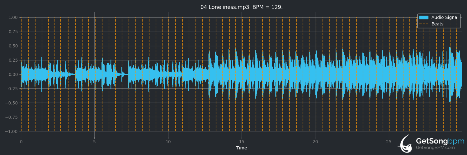 bpm analysis for Loneliness (Tomcraft)