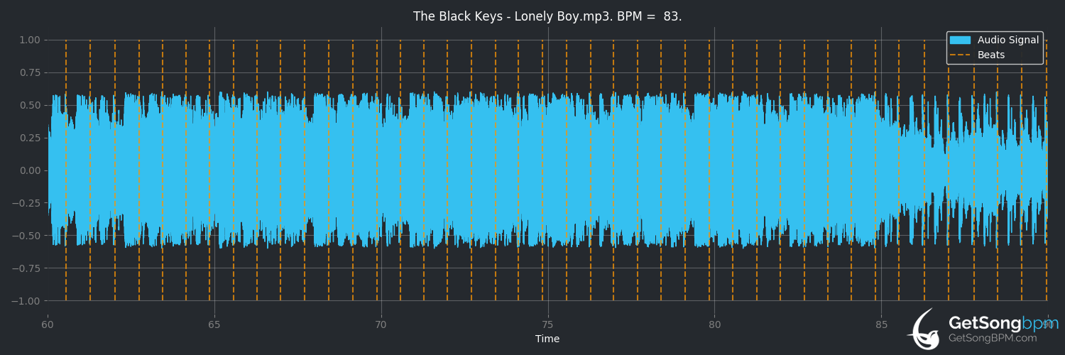 The Black Keys: albums, songs, playlists