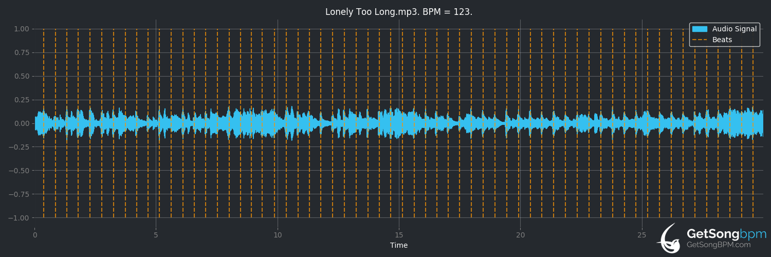 bpm analysis for Lonely Too Long (The Young Rascals)