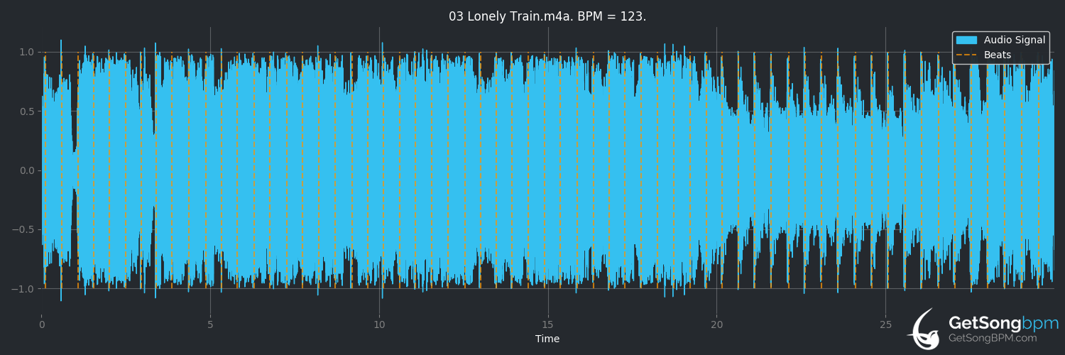 bpm analysis for Lonely Train (Black Stone Cherry)