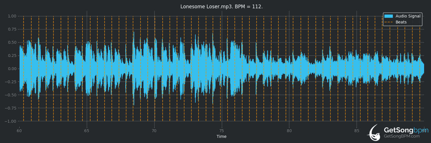 bpm analysis for Lonesome Loser (Little River Band)