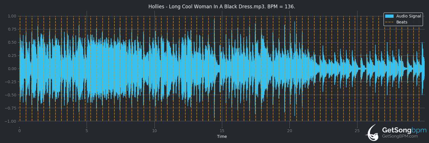 bpm analysis for Long Cool Woman in a Black Dress (The Hollies)