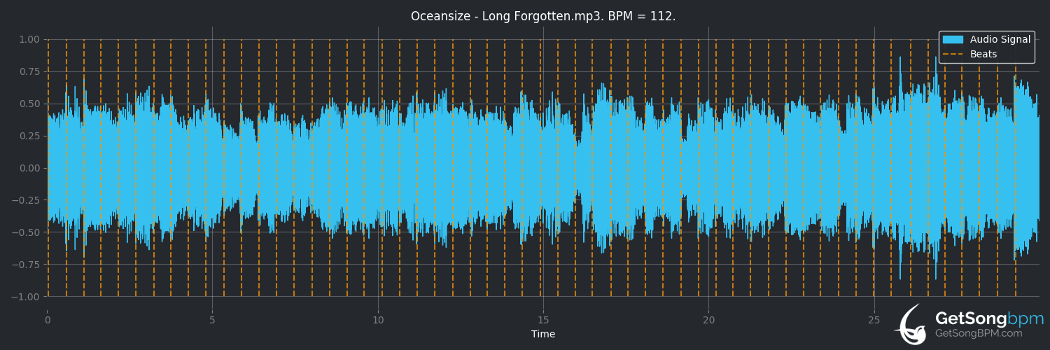 bpm analysis for Long Forgotten (Oceansize)