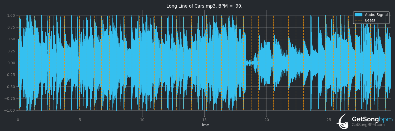 bpm analysis for Long Line of Cars (CAKE)