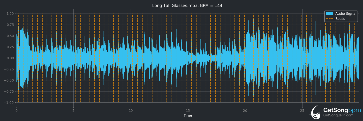 bpm analysis for Long Tall Glasses (Leo Sayer)