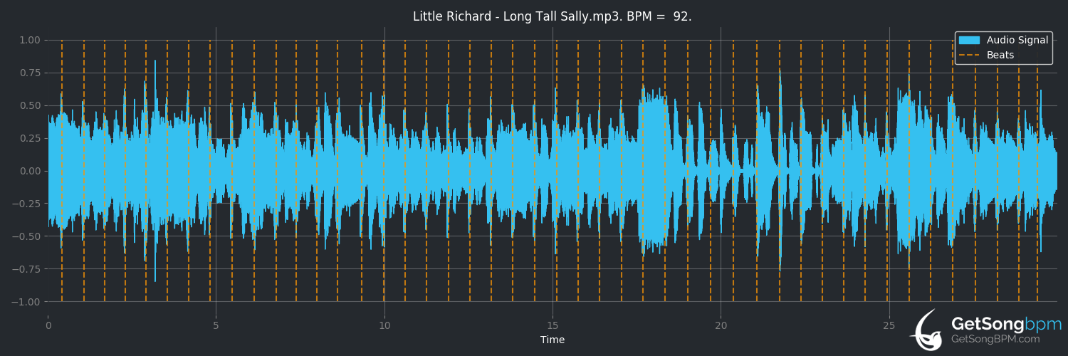 bpm analysis for Long Tall Sally (Little Richard)