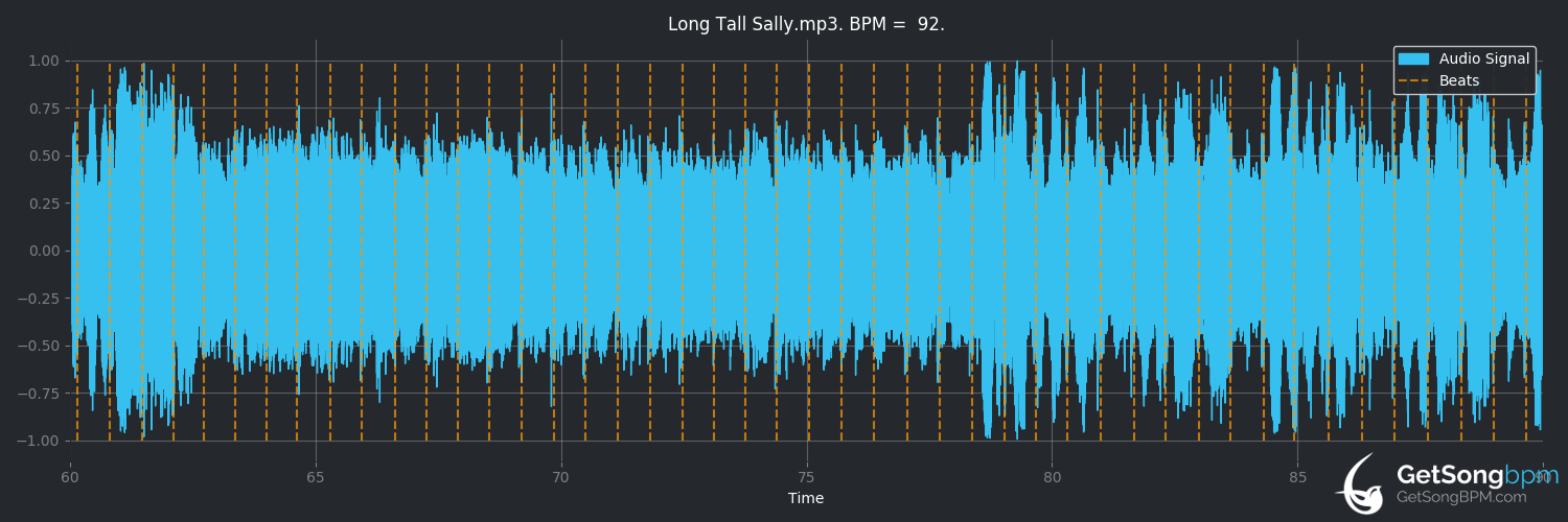 bpm analysis for Long Tall Sally (The Beatles)