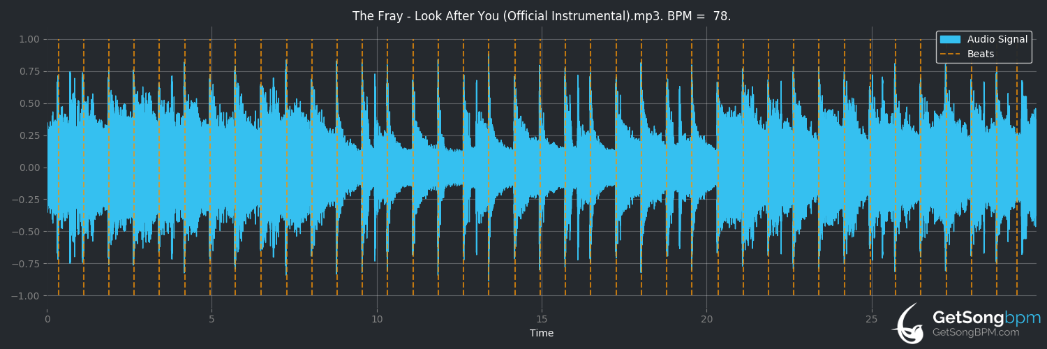 bpm analysis for Look After You (The Fray)
