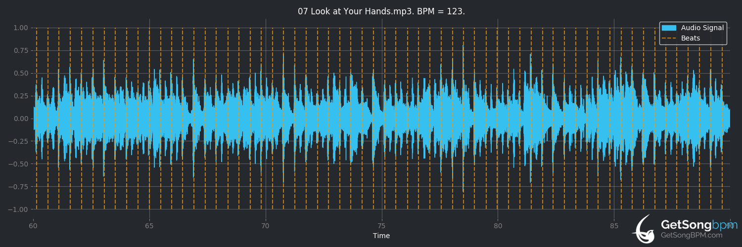 bpm analysis for Look at Your Hands (George Michael)