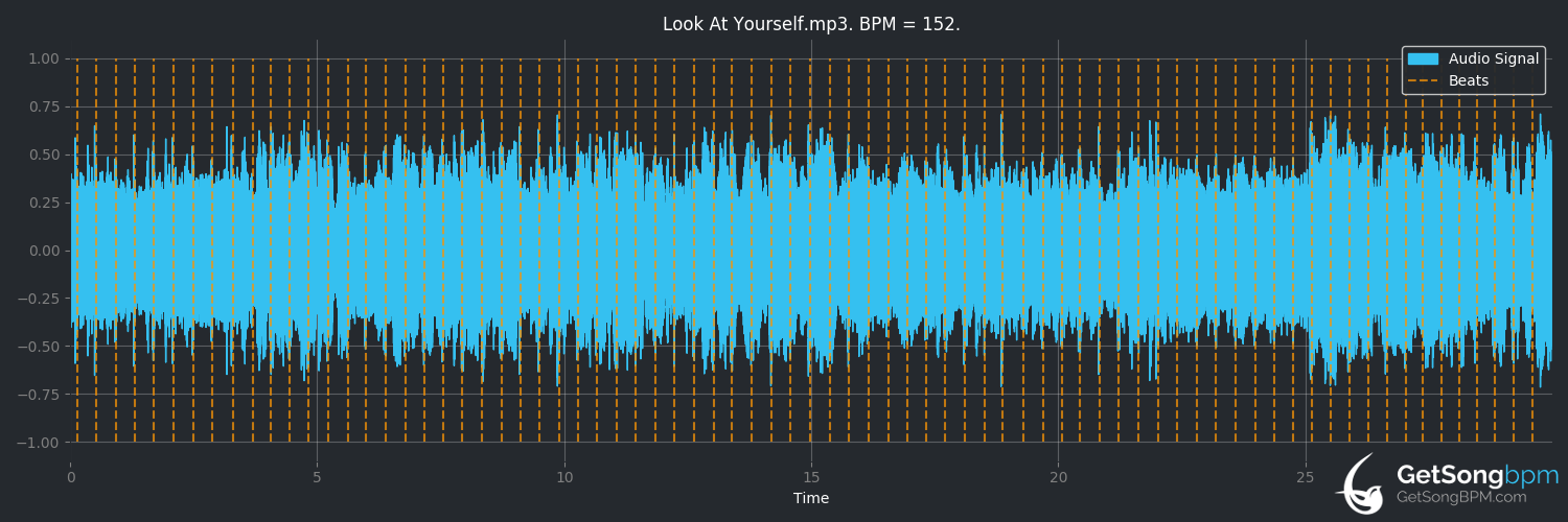 bpm analysis for Look At Yourself (Uriah Heep)
