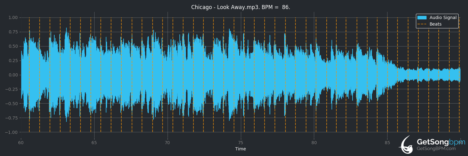 bpm analysis for Look Away (Chicago)