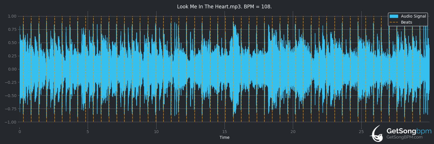 bpm analysis for Look Me in the Heart (Tina Turner)