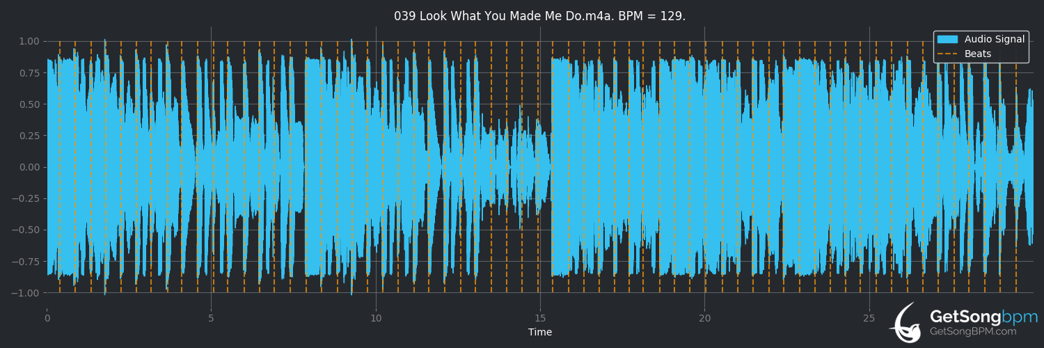 bpm analysis for Look What You Made Me Do (Taylor Swift)