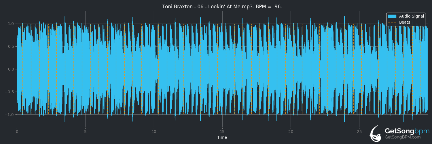 bpm analysis for Lookin' at Me (Toni Braxton)