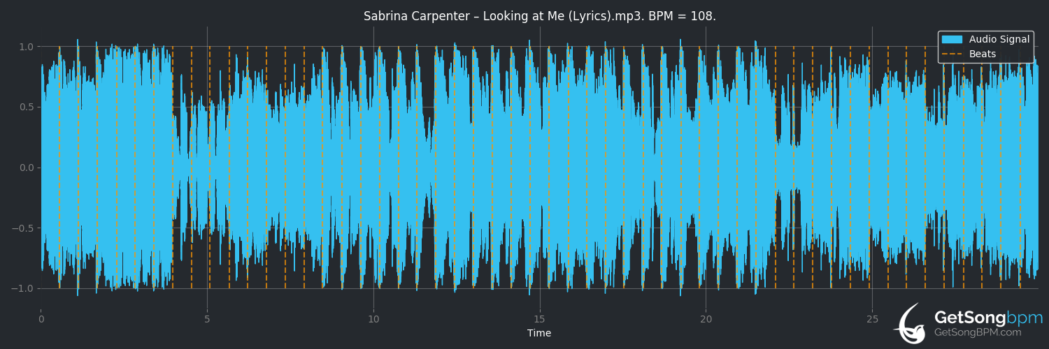 bpm analysis for Looking at Me (Sabrina Carpenter)