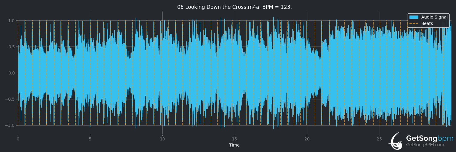 bpm analysis for Looking Down the Cross (Megadeth)