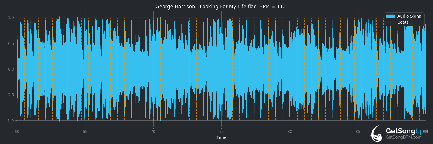 bpm analysis for Looking for My Life (George Harrison)