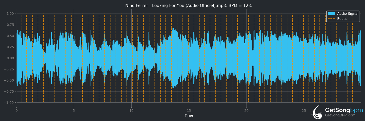 bpm analysis for Looking for You (Nino Ferrer)
