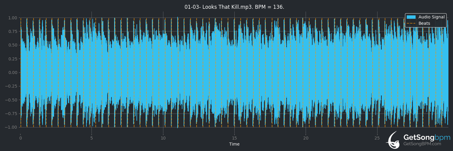 bpm analysis for Looks That Kill (Mötley Crüe)