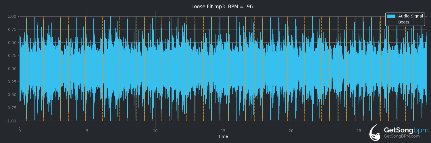 bpm analysis for Loose Fit (Happy Mondays)